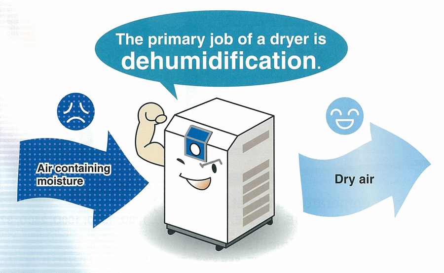 Refrigerated Air Dryer - Introduction of Air Dryer | SMC Pneumatic  (Singapore)SMC